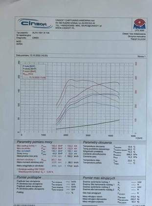 Alfa Romeo 159 cena 19000 przebieg: 241000, rok produkcji 2007 z Legionowo małe 301